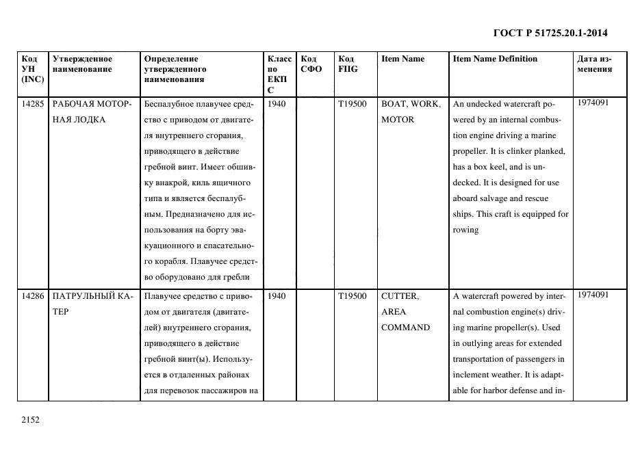 ГОСТ Р 51725.20.1-2014