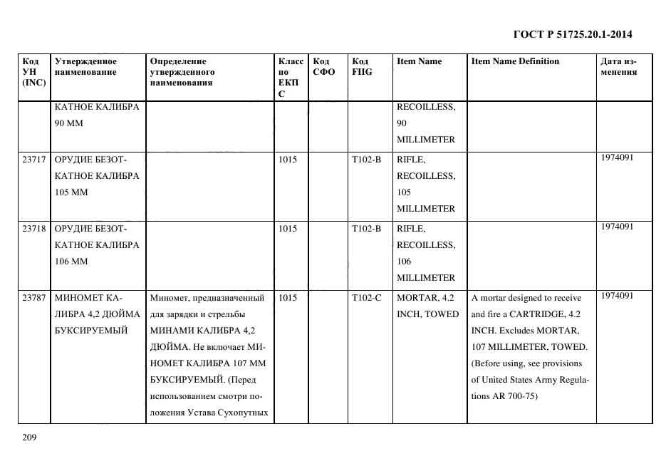 ГОСТ Р 51725.20.1-2014