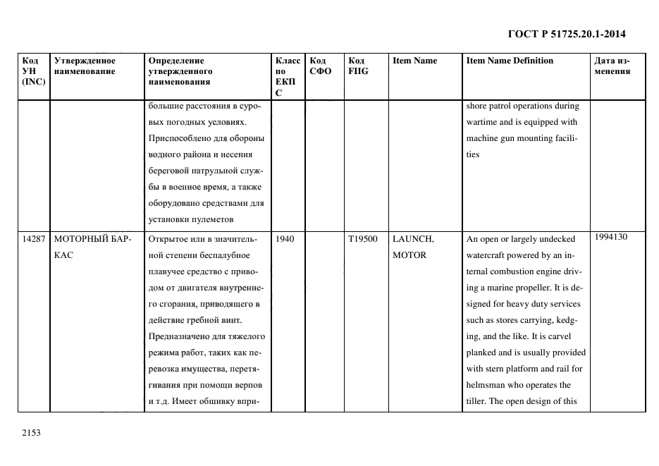 ГОСТ Р 51725.20.1-2014