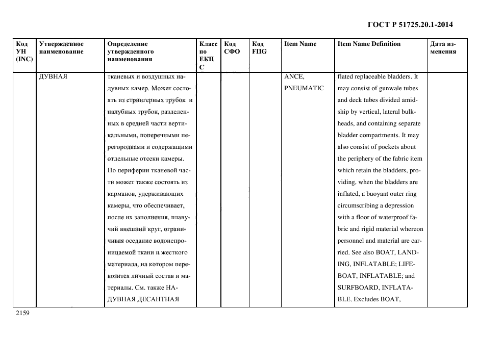 ГОСТ Р 51725.20.1-2014