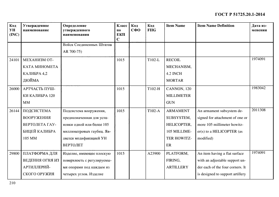 ГОСТ Р 51725.20.1-2014