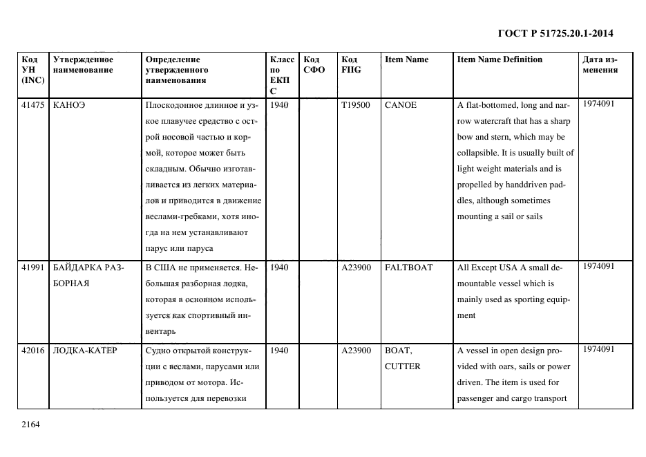 ГОСТ Р 51725.20.1-2014