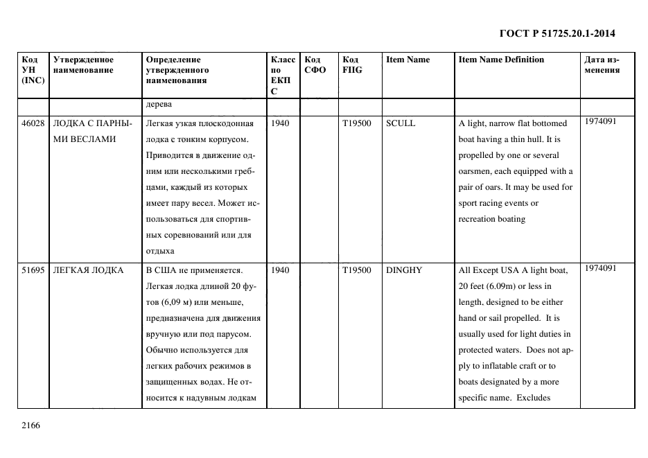 ГОСТ Р 51725.20.1-2014