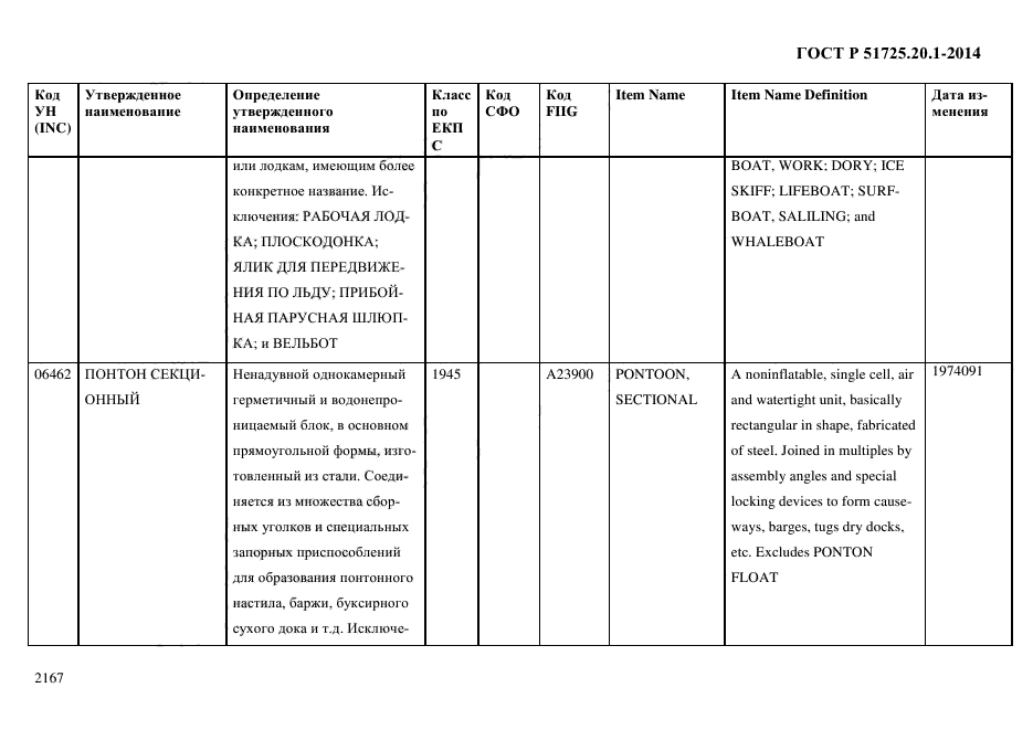 ГОСТ Р 51725.20.1-2014