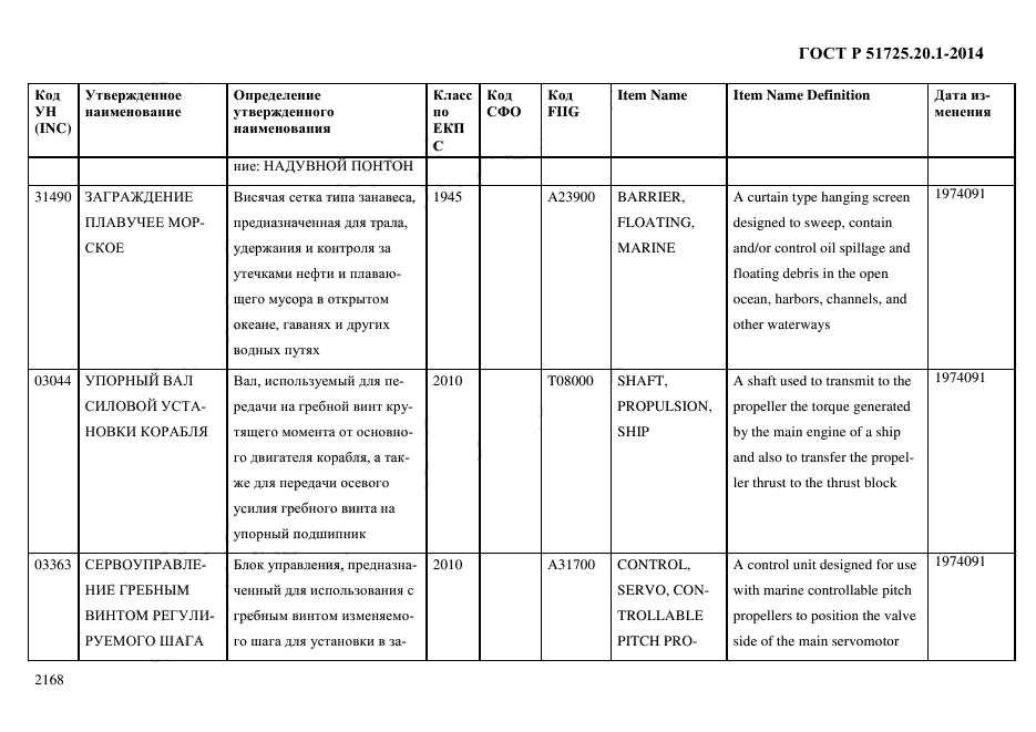 ГОСТ Р 51725.20.1-2014