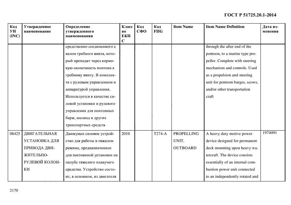 ГОСТ Р 51725.20.1-2014