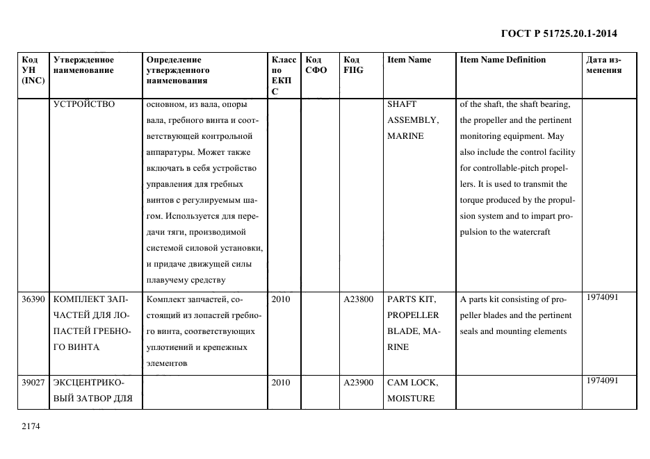 ГОСТ Р 51725.20.1-2014