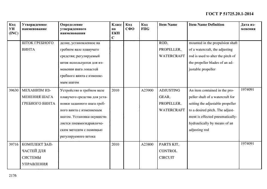 ГОСТ Р 51725.20.1-2014