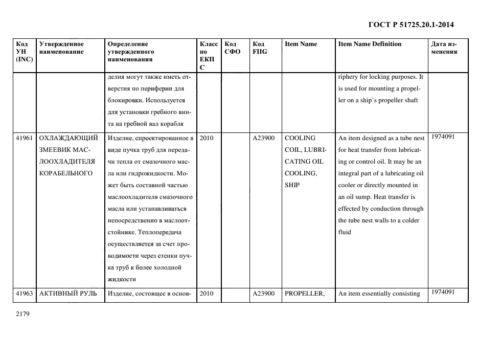 ГОСТ Р 51725.20.1-2014