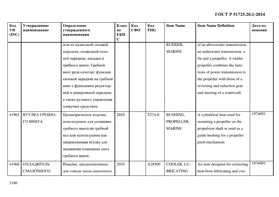 ГОСТ Р 51725.20.1-2014