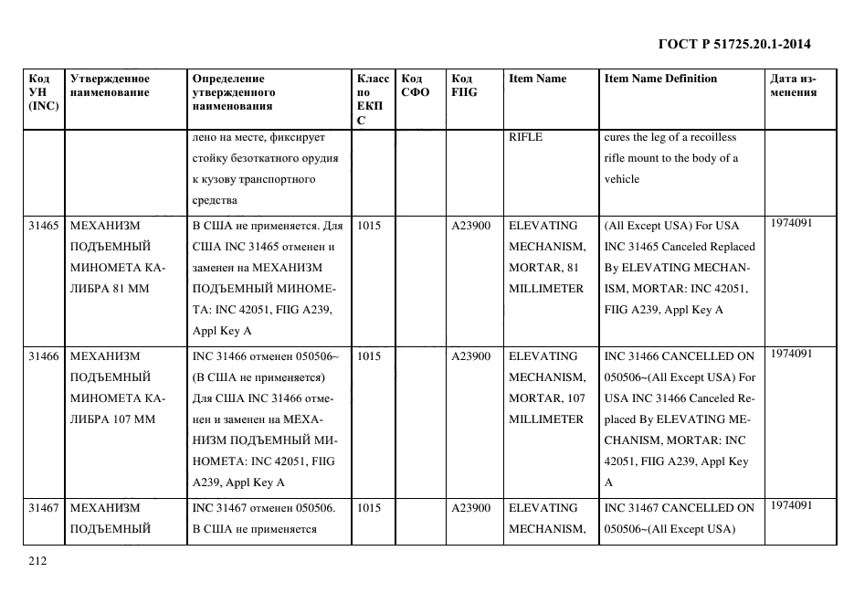 ГОСТ Р 51725.20.1-2014