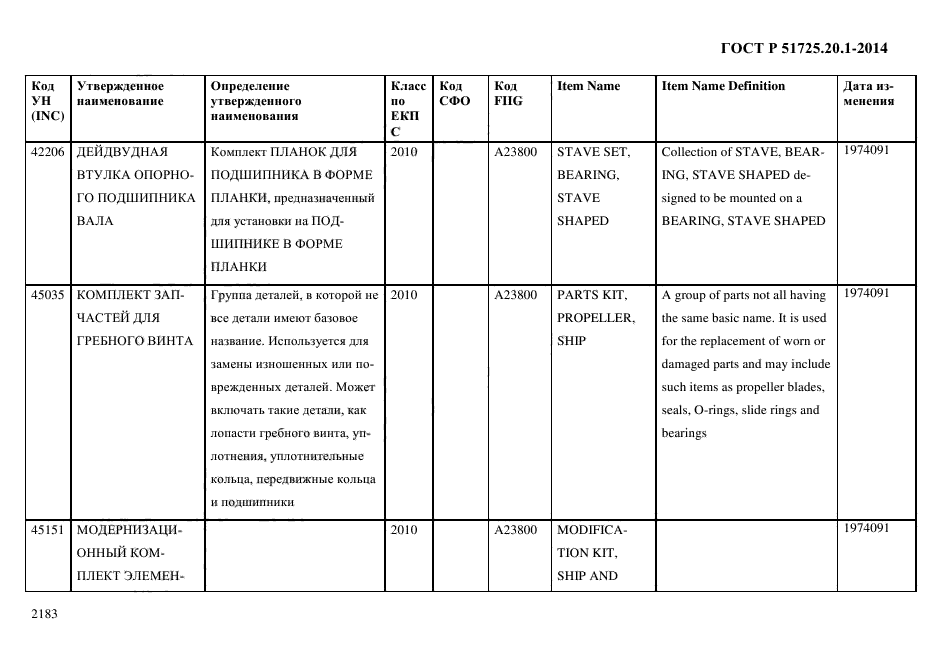 ГОСТ Р 51725.20.1-2014