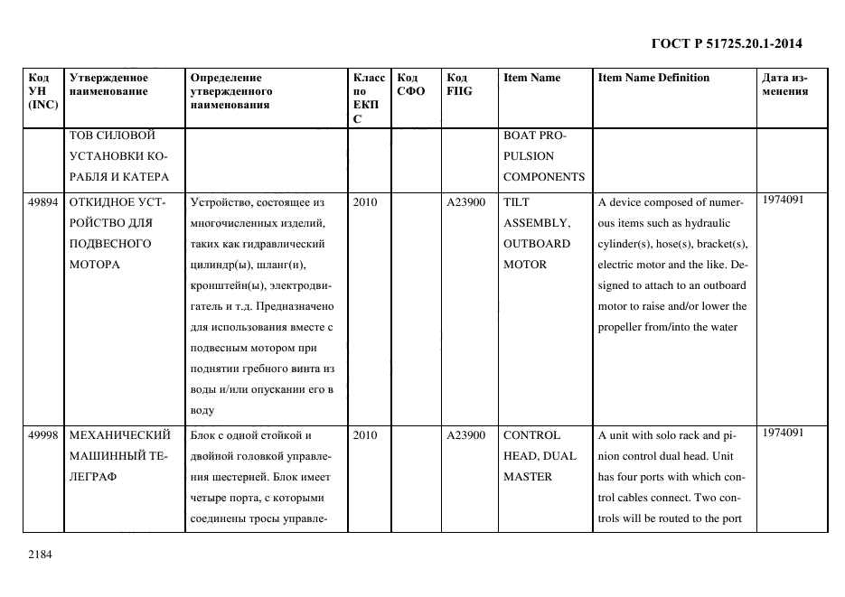 ГОСТ Р 51725.20.1-2014