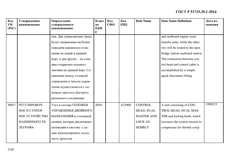 ГОСТ Р 51725.20.1-2014