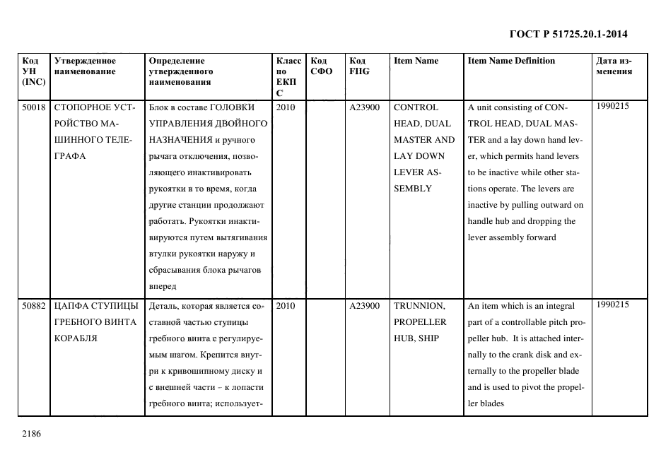 ГОСТ Р 51725.20.1-2014