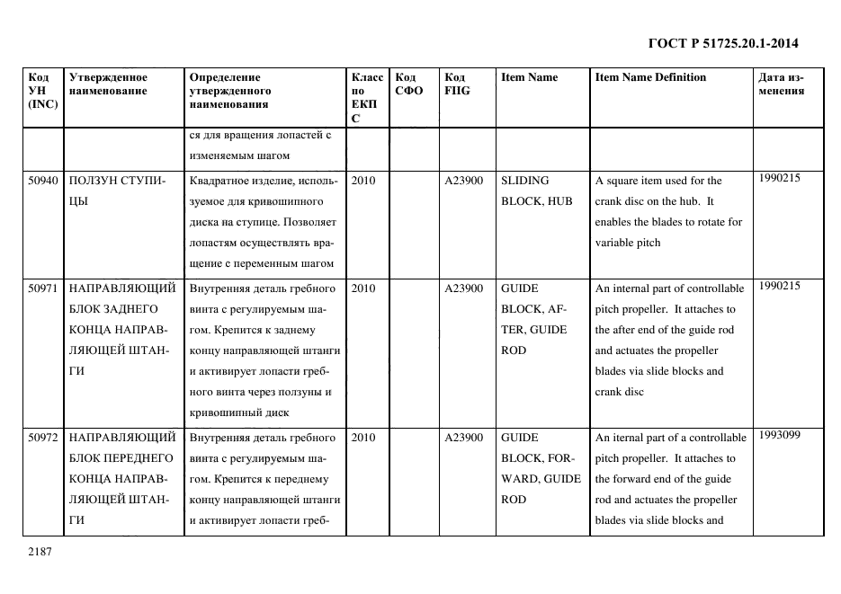 ГОСТ Р 51725.20.1-2014