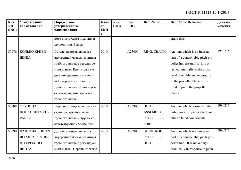 ГОСТ Р 51725.20.1-2014