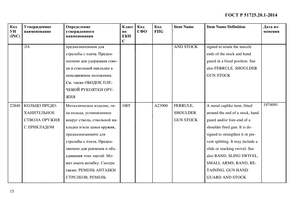 ГОСТ Р 51725.20.1-2014