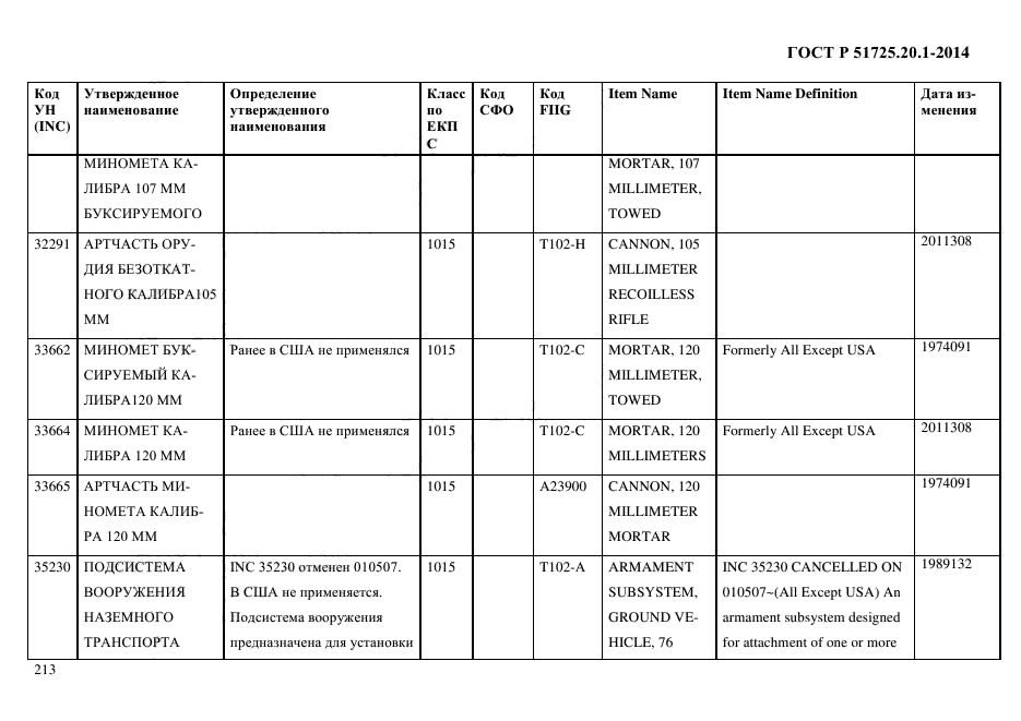 ГОСТ Р 51725.20.1-2014