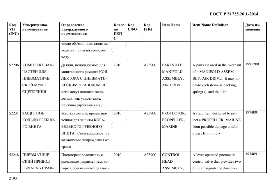 ГОСТ Р 51725.20.1-2014