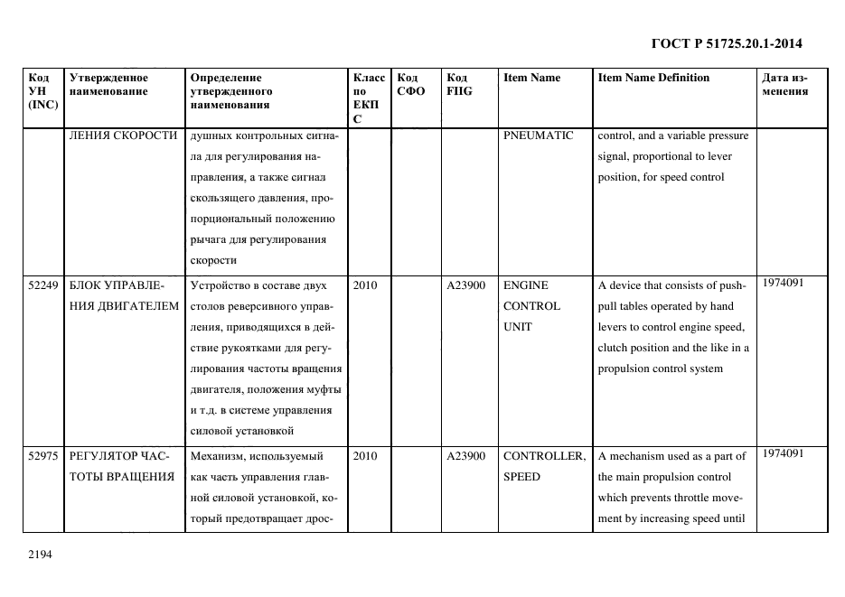 ГОСТ Р 51725.20.1-2014