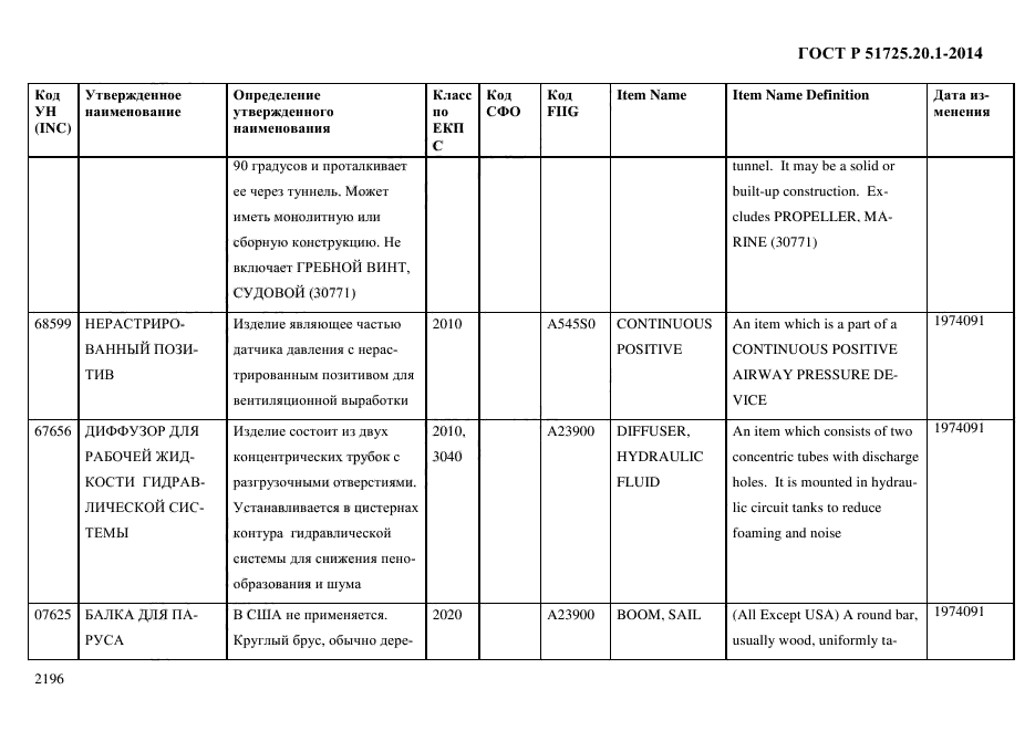 ГОСТ Р 51725.20.1-2014