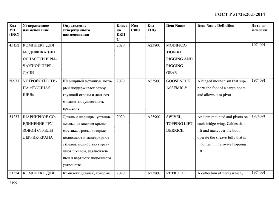 ГОСТ Р 51725.20.1-2014