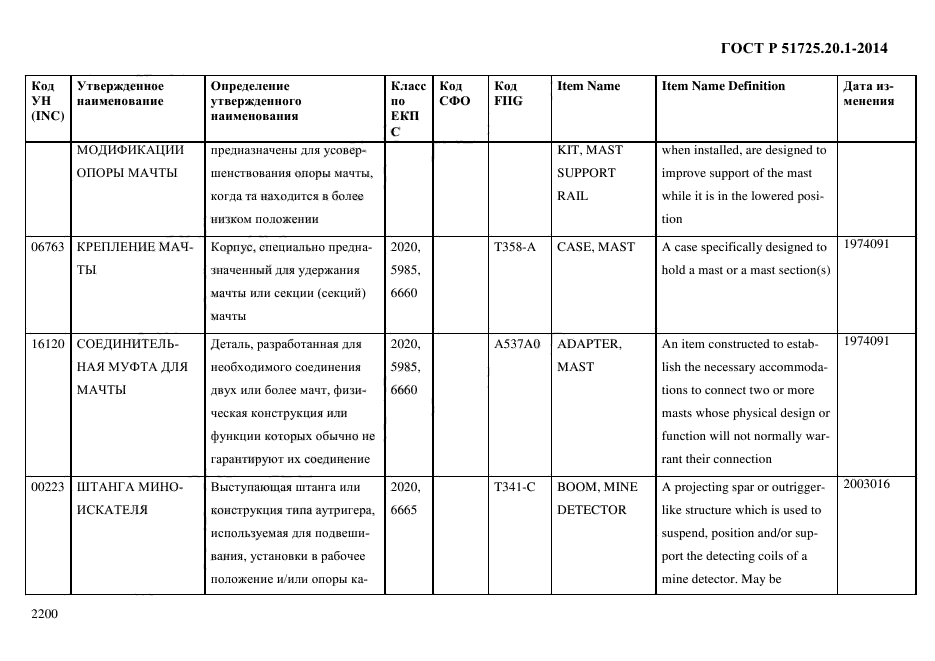 ГОСТ Р 51725.20.1-2014