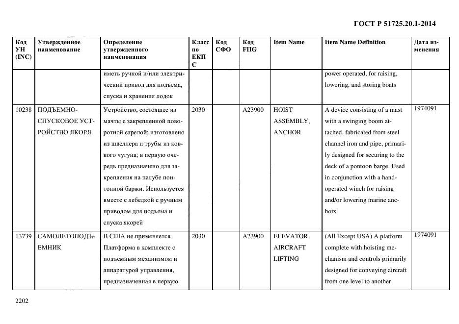 ГОСТ Р 51725.20.1-2014