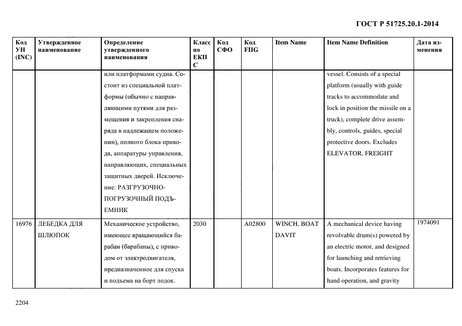 ГОСТ Р 51725.20.1-2014