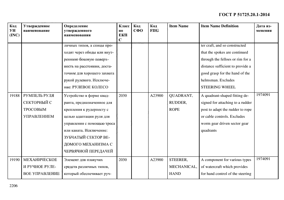 ГОСТ Р 51725.20.1-2014