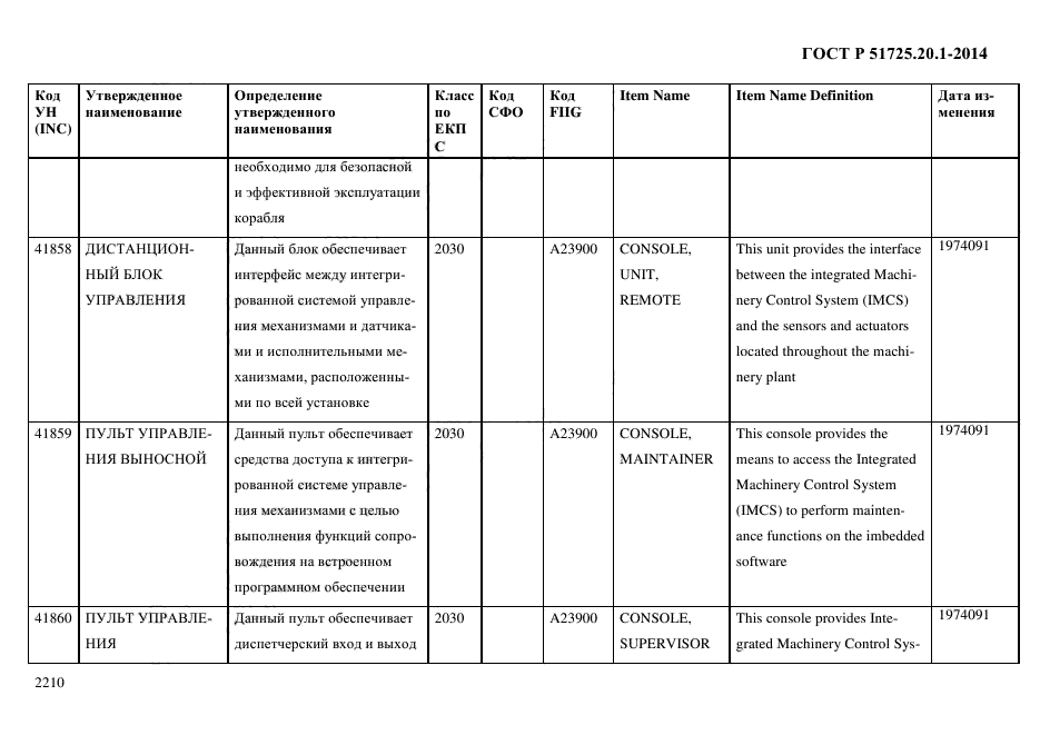 ГОСТ Р 51725.20.1-2014