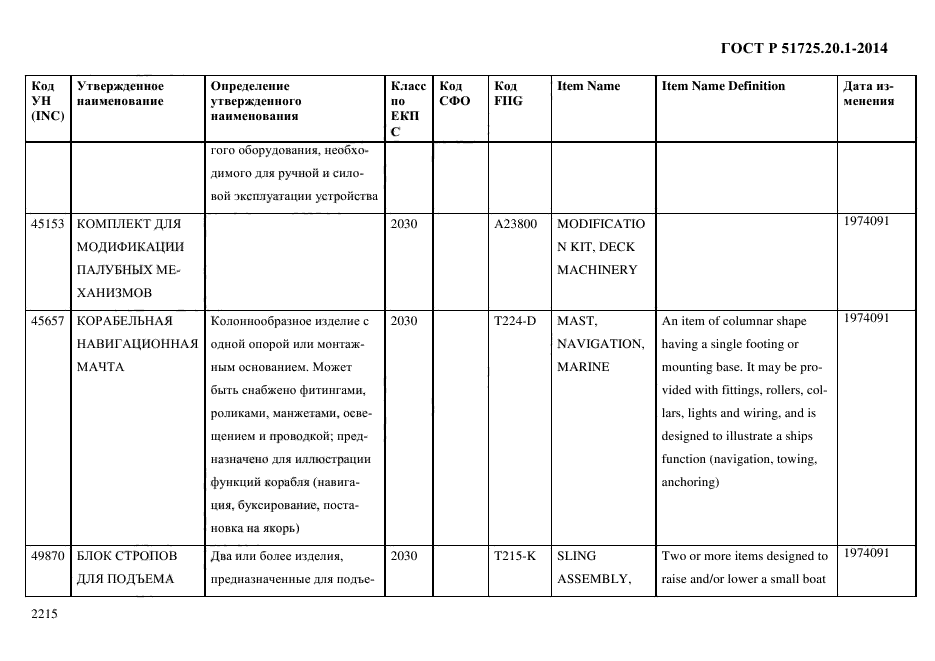 ГОСТ Р 51725.20.1-2014