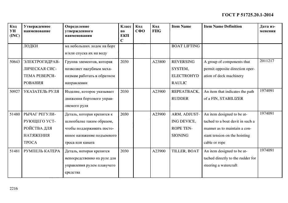 ГОСТ Р 51725.20.1-2014