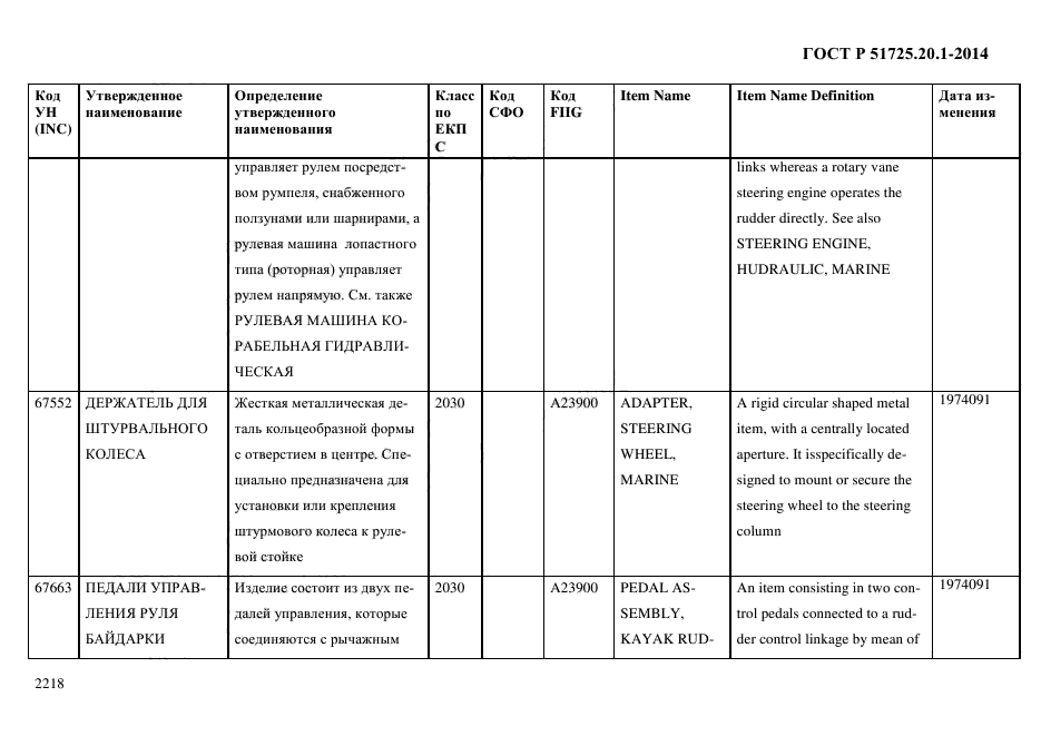 ГОСТ Р 51725.20.1-2014