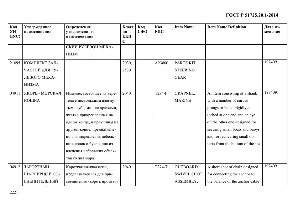 ГОСТ Р 51725.20.1-2014