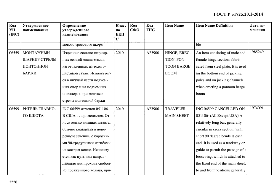 ГОСТ Р 51725.20.1-2014