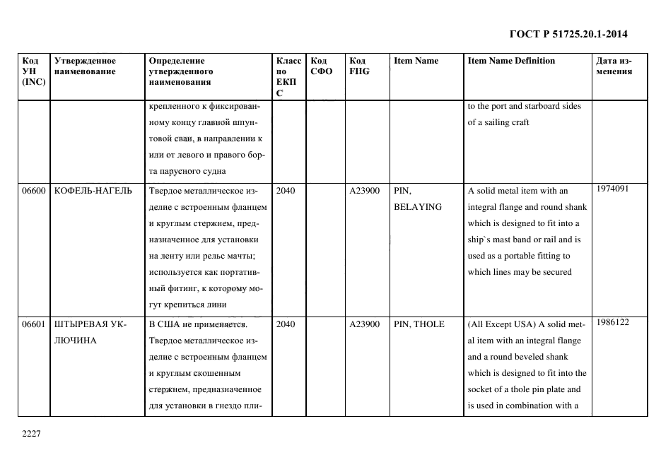 ГОСТ Р 51725.20.1-2014