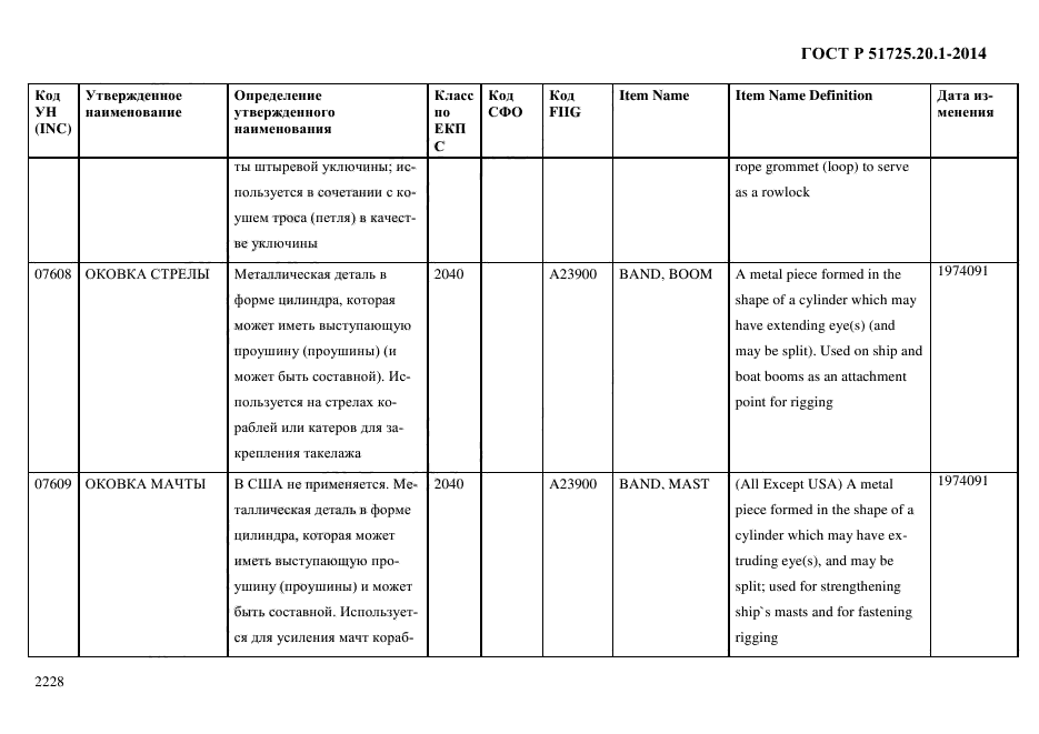 ГОСТ Р 51725.20.1-2014