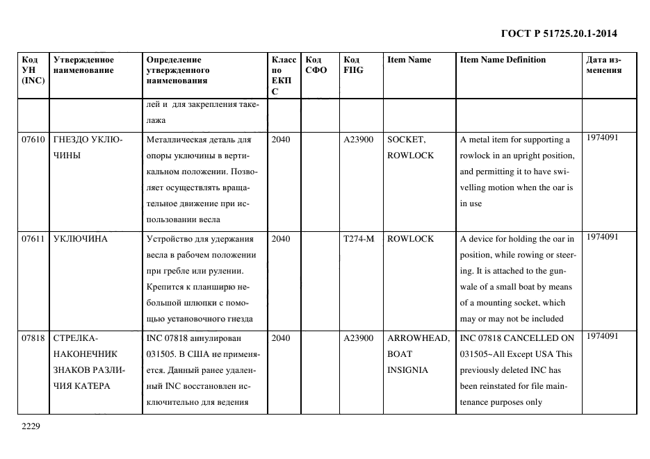 ГОСТ Р 51725.20.1-2014