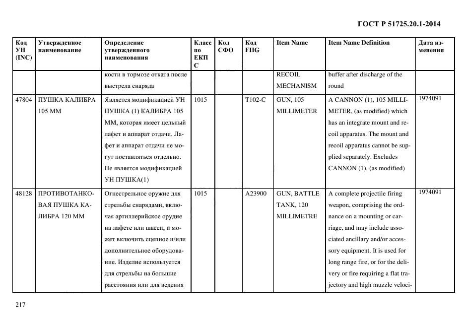 ГОСТ Р 51725.20.1-2014