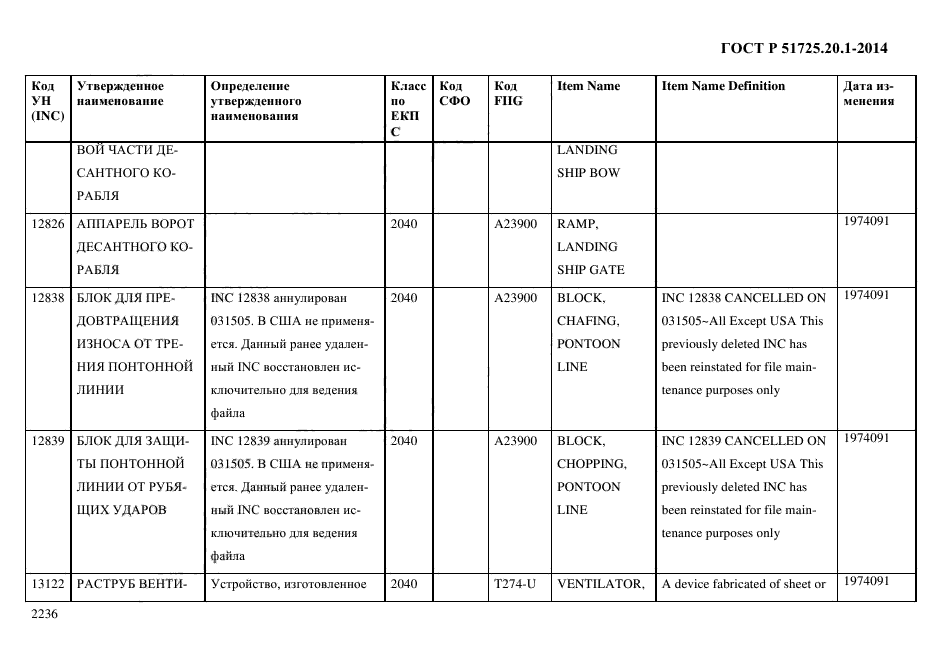 ГОСТ Р 51725.20.1-2014