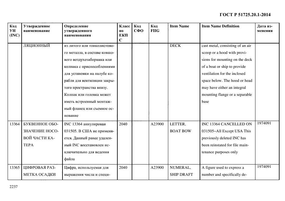 ГОСТ Р 51725.20.1-2014