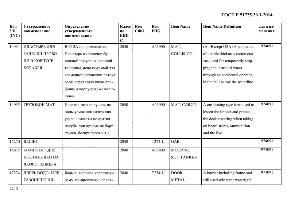 ГОСТ Р 51725.20.1-2014