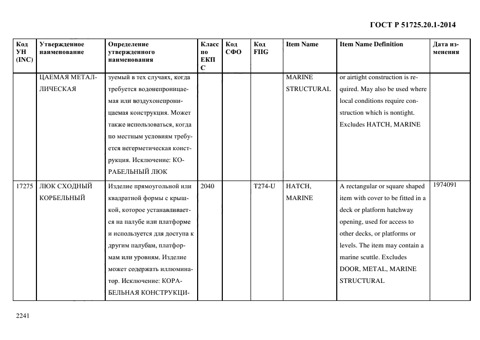 ГОСТ Р 51725.20.1-2014