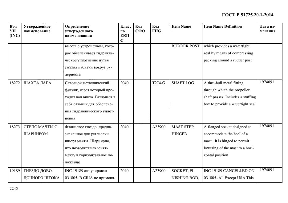 ГОСТ Р 51725.20.1-2014