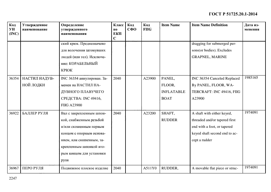 ГОСТ Р 51725.20.1-2014