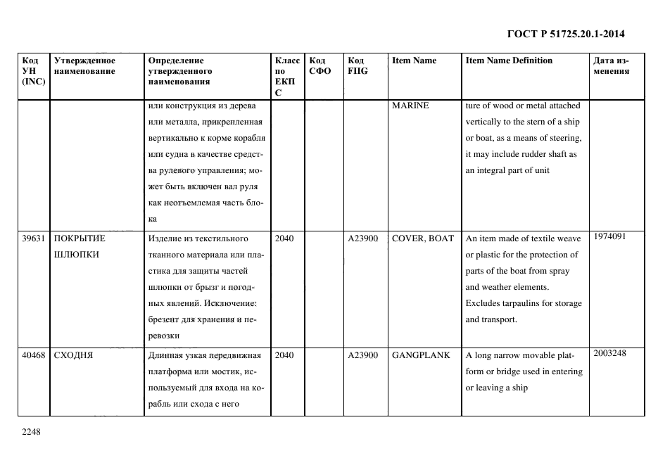 ГОСТ Р 51725.20.1-2014