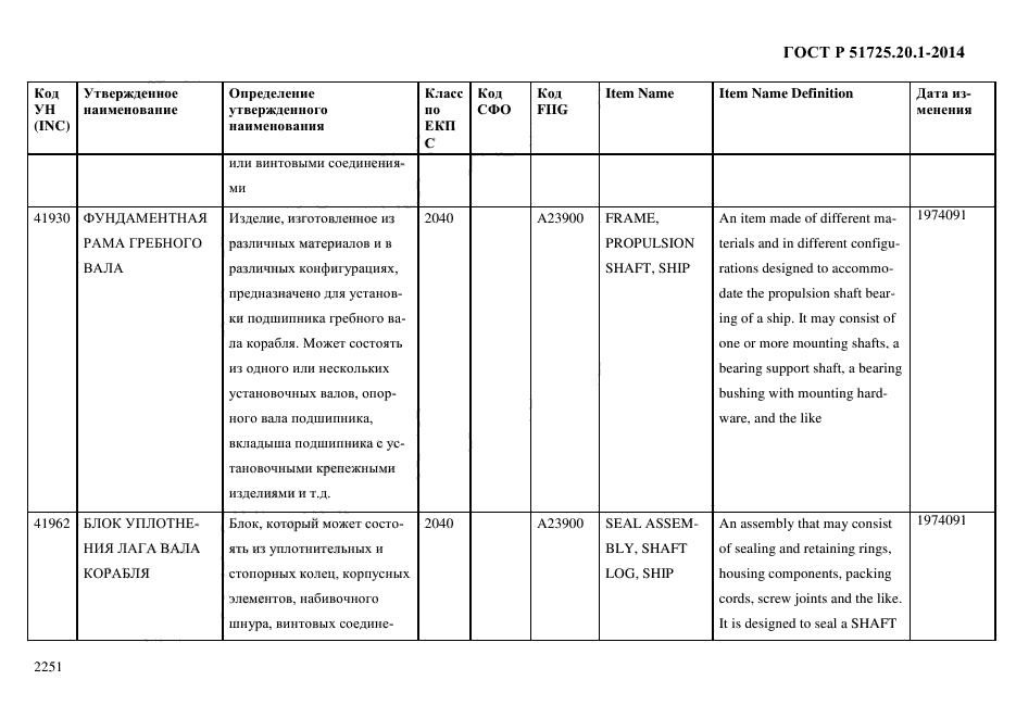 ГОСТ Р 51725.20.1-2014