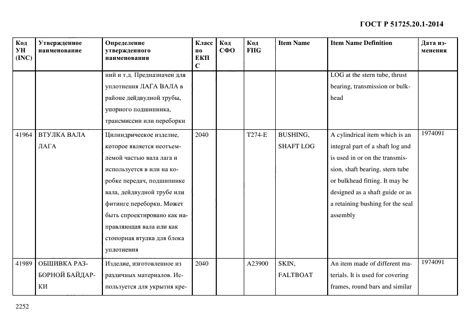 ГОСТ Р 51725.20.1-2014